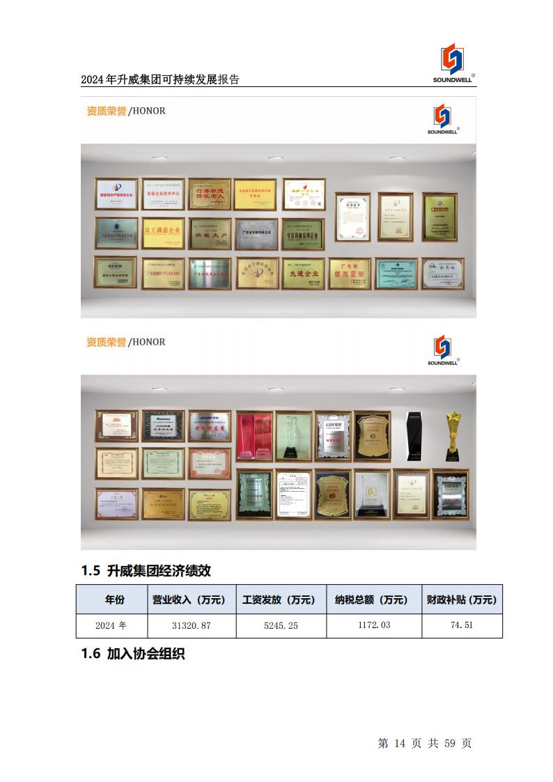 可持續(xù)發(fā)展報告